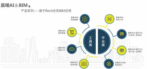 熱烈祝賀“2019中國建筑學會工程管理研究分會年會”圓滿召開 賦能行業發展的信息咨詢新篇章